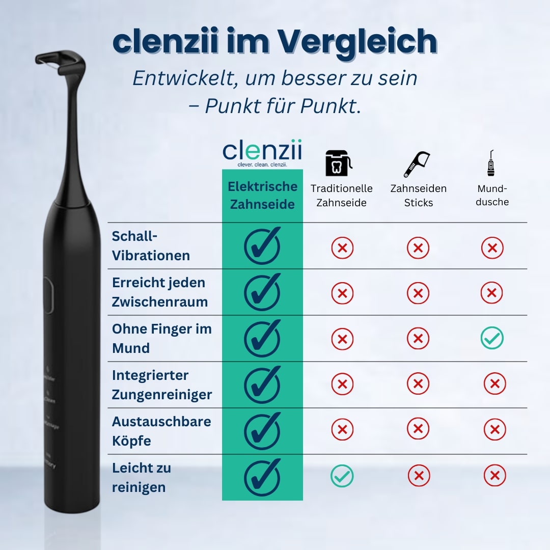 clenzii – Elektrische Zahnseide