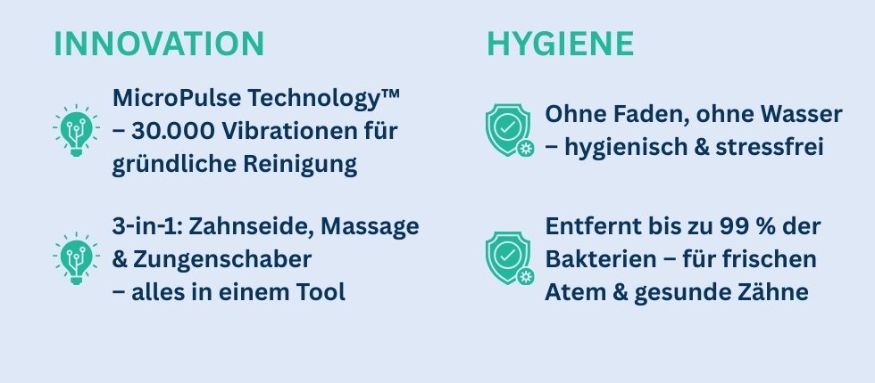 Elektrische Zahnseide mit 30.000 Mikropulsen pro Minute und hygienischem Design