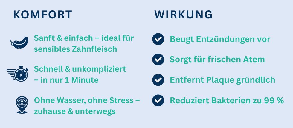 Vorteile elektrischer Zahnseide für Komfort, frischen Atem und gesunde Zahnzwischenräume